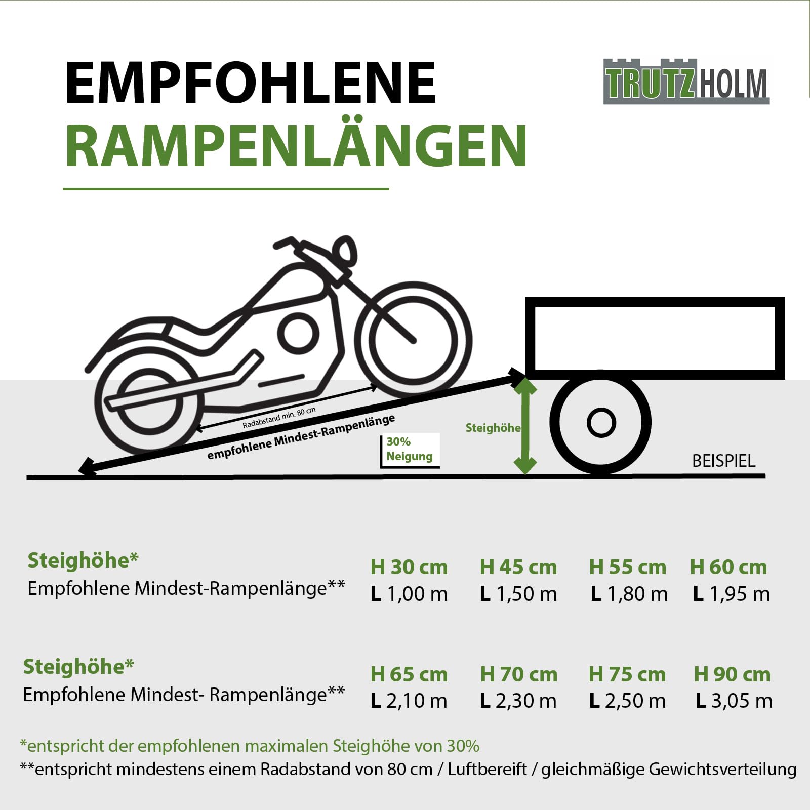 trutzholm-rampen-auffahrrampe-klappbar-180-cm-alu-200-kg image 8