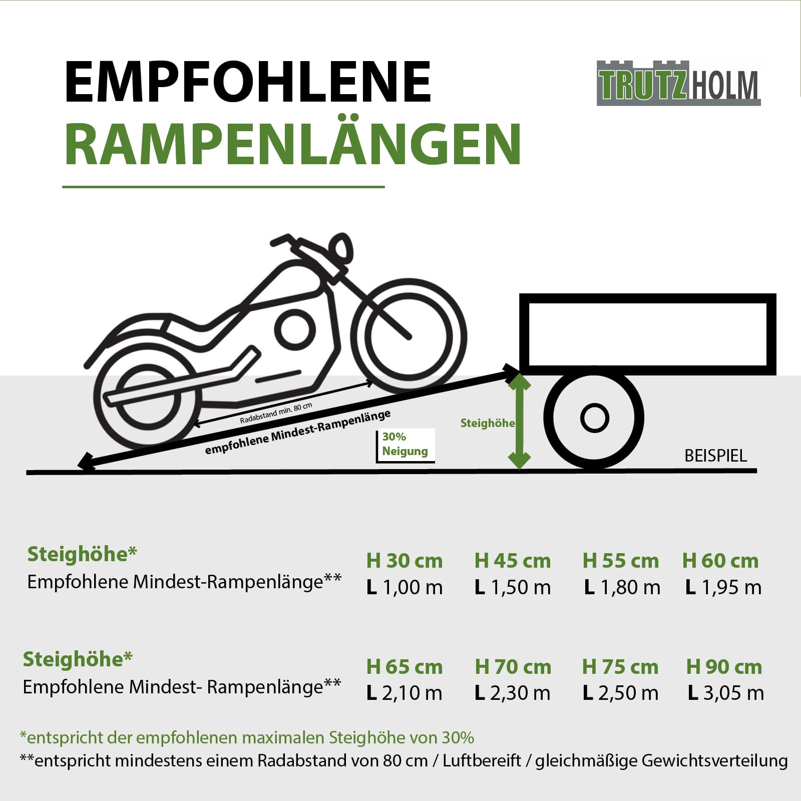 trutzholm-schwerlastrampe-255-cm-alu-rampe-1650-kg-1-st-ck image 7
