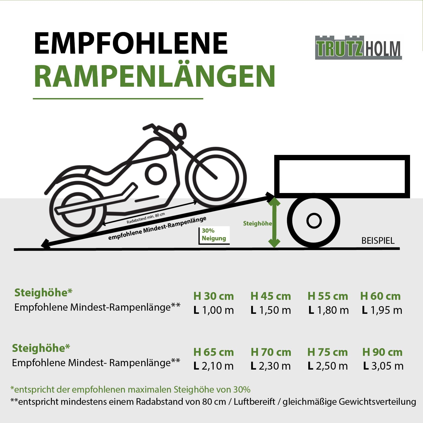 trutzholm-rampen-auffahrrampe-212-cm-alu-2er-set-3800-kg image 8