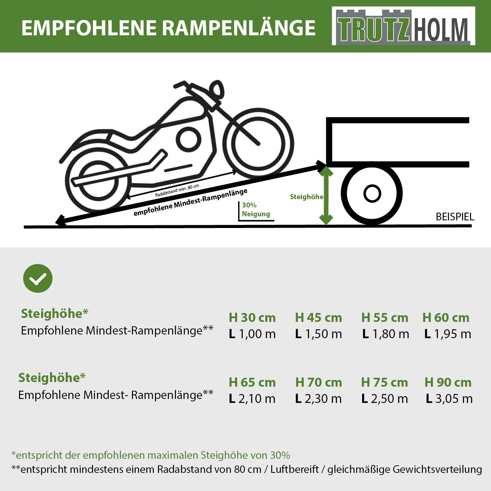 trutzholm-auffahrrampe-205-cm-alu-rampe-klappbar-340-kg-grau image 3